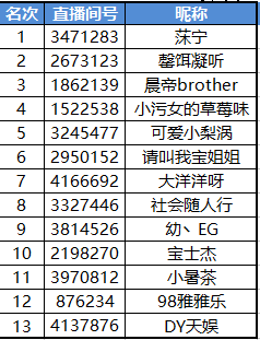斗鱼球球大作战主播招募奖励公告