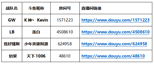 全军出击TGA冠军挑战赛