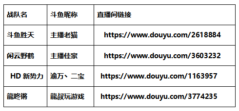 荒岛特训TGA冠军挑战赛