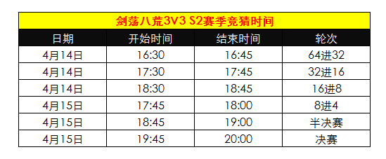 锁定斗鱼直播间，看《天涯明月刀》3V3论剑赛