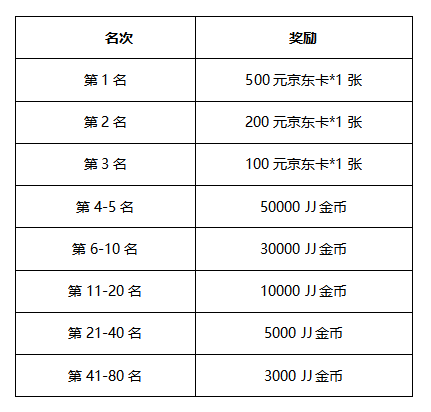 斗鱼直播携手JJ斗地主，500元京东卡等你来拿！