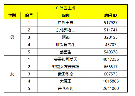 缘来是你 确认过眼神 我连上对的人