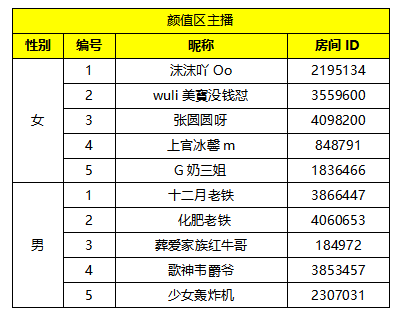 缘来是你 确认过眼神 我连上对的人