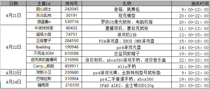 世界地球日 主播礼物大派送 快来主机区领取吧！