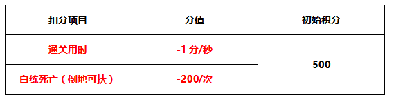 崩坏3最强主播邀请赛