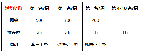 陪玩系列第三期：王者陪你玩主播征集令