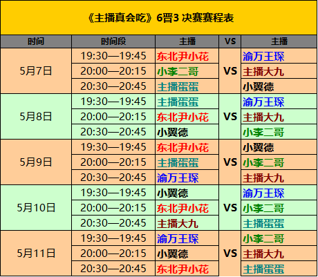 主播真会吃巅峰收官战 决战紫禁之巅！