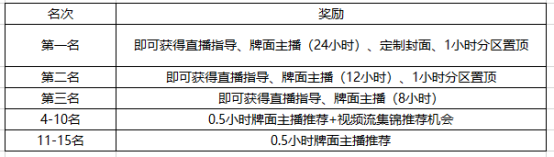 LOL-主播培养计划