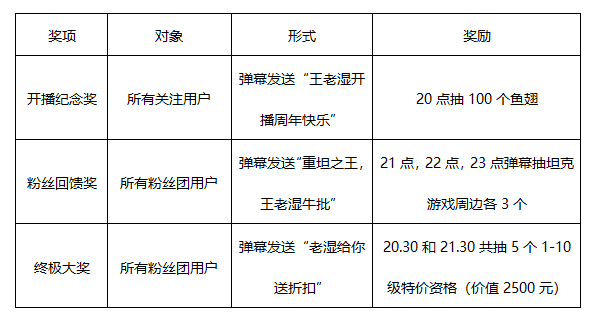 斗鱼233041开播周年庆，扯八卦，领鱼翅