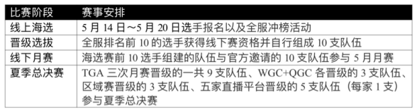 全军出击TGA海选开始，你离百万只有一步