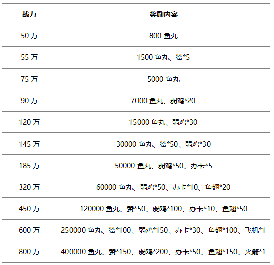 玩寻秦记，豪取百万鱼丸