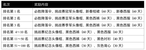 全军出击TGA海选开始，你离百万只有一步