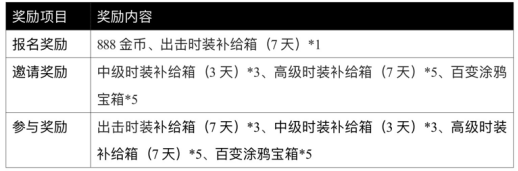 全军出击TGA海选开始，你离百万只有一步