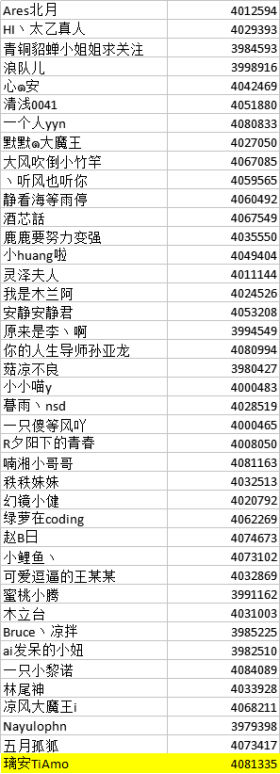 王者荣耀1月瓜分5w年终奖中奖公告