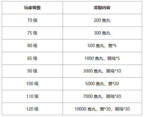 玩寻秦记，豪取百万鱼丸