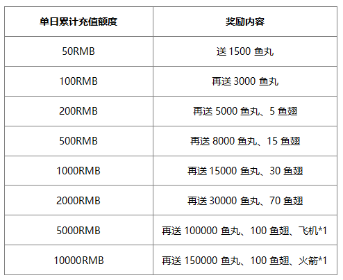 玩寻秦记，豪取百万鱼丸