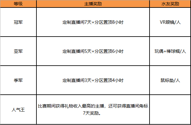 斗鱼第一届马里奥车神争霸赛