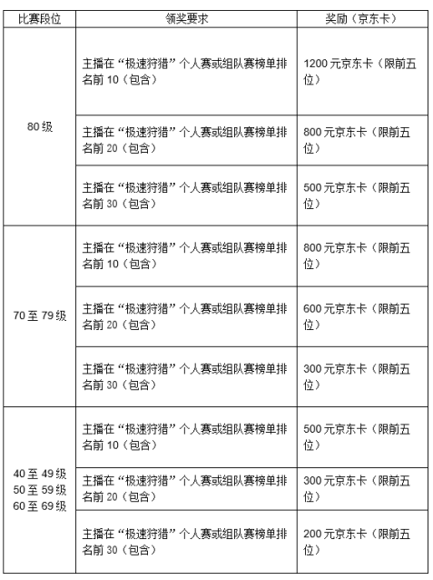 斗鱼-《猎魂觉醒》极速狩猎文案