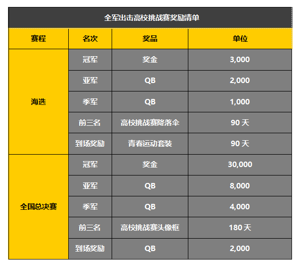 《绝地求生 全军出击》高校挑战赛燃爆今夏，斗鱼你相约战放青春！