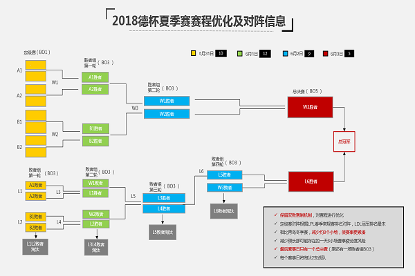 2018德玛西亚杯夏季赛斗鱼独家直播 31日正式开战