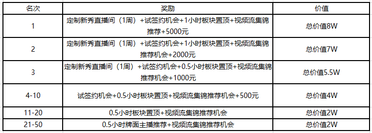 5月峡谷巅峰榜获奖公告，6月活动开启