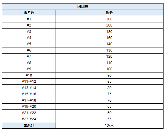 斗鱼DOT刺激战场千人公开赛报名开启，打造国内最强吃鸡手游赛事