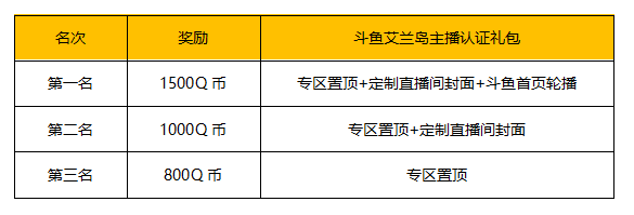 《艾兰岛》沙盒主播万元大招募，今日正式开启