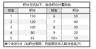 斗鱼绝地求生主播娱乐大乱斗