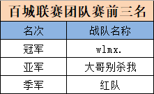 穿越火线 5月赛事活动获奖名单公布