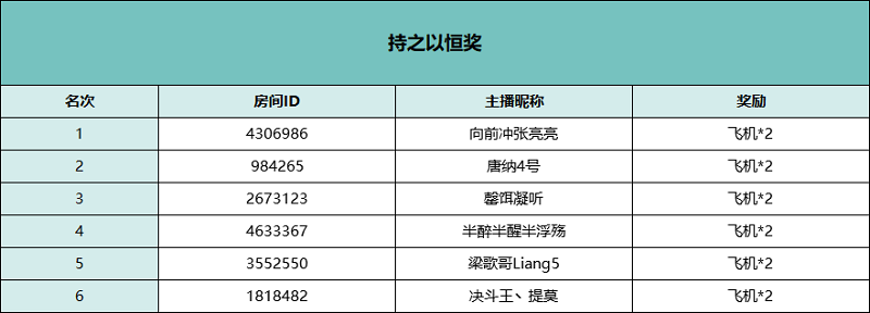 斗鱼《独立手游》主播招募第一期获奖公告