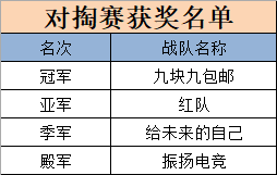 穿越火线 5月赛事活动获奖名单公布