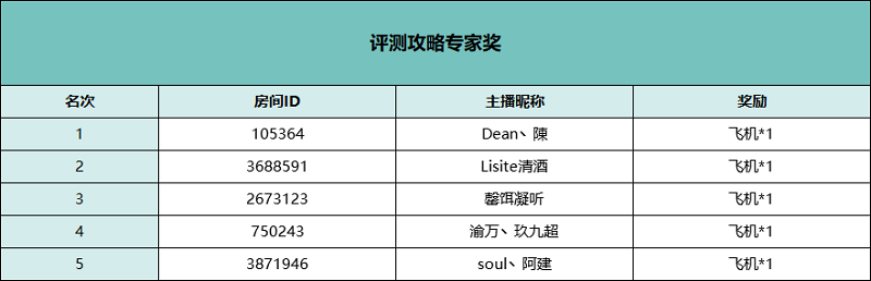 斗鱼《独立手游》主播招募第一期获奖公告