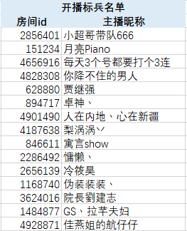 街头篮球主播招募活动获奖公告