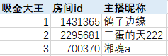 街头篮球主播招募活动获奖公告