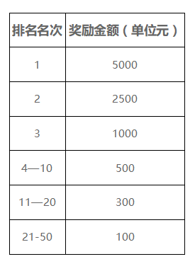 集结”驯龙高手“，招募《方舟：生存精进化》手游主播