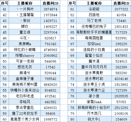 逆水寒6月22日不删档测试资格账号公示