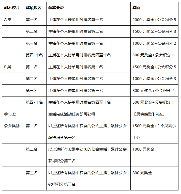 《光明大陆》公会PK!极速开荒挑战赛