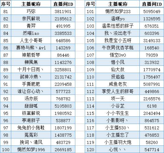 逆水寒6月22日不删档测试资格账号公示