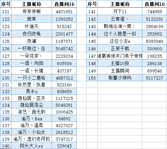 逆水寒6月22日不删档测试资格账号公示