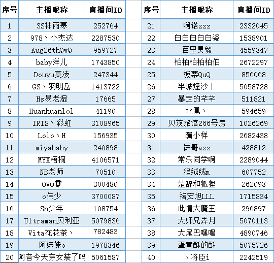 逆水寒6月22日不删档测试资格账号公示