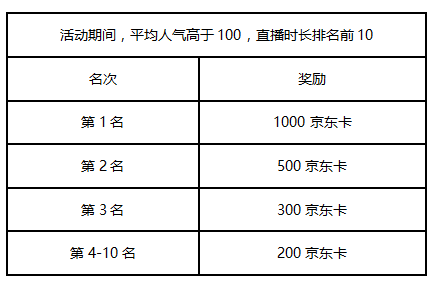 携友3V3开黑不落单 种族争霸手游主播招募