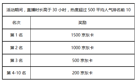 携友3V3开黑不落单 种族争霸手游主播招募