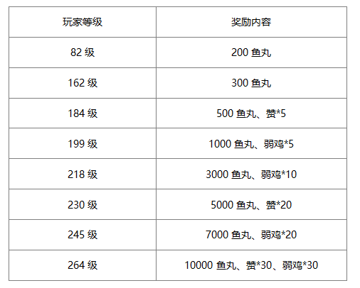 玩血盟荣耀，赢取百万鱼丸