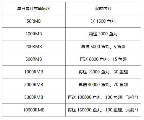 玩血盟荣耀，赢取百万鱼丸