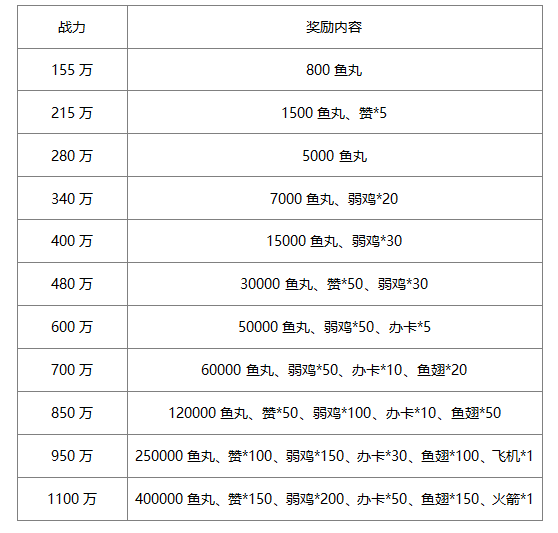 玩血盟荣耀，赢取百万鱼丸