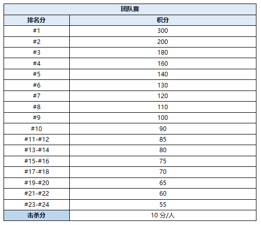 “刺激战场”TGA预选赛邀请赛