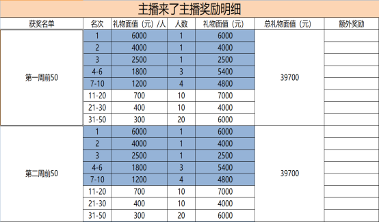 “长风破晓，主播来啦”即日开启！