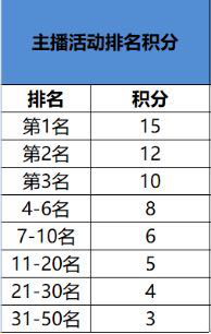 “长风破晓，主播来啦”即日开启！