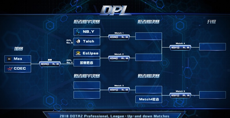 4进2名额争夺 DPL 2018 第一赛季升降级赛预告