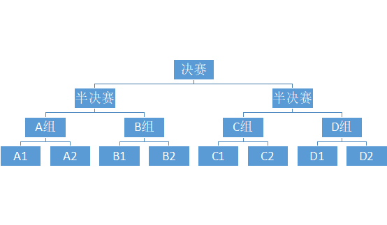 斗鱼拳皇命运TGA预选赛